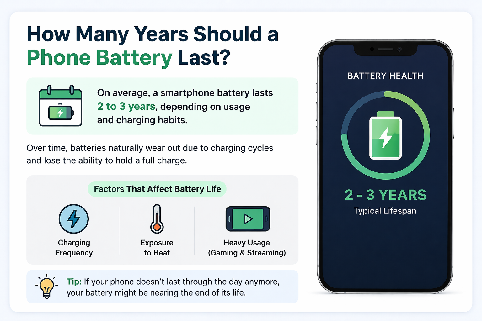 phone battery 