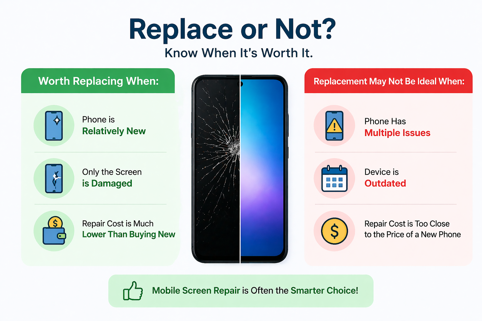  Fixing a Mobile Screen 