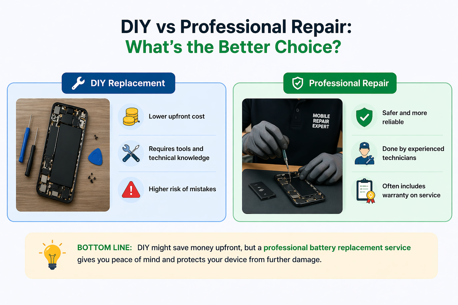 Replacing Your Phone Battery 