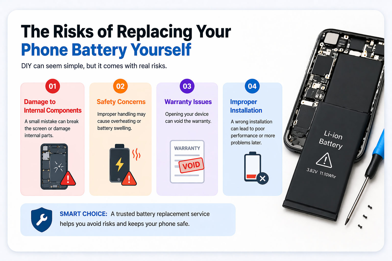 Replacing Your Phone Battery 
