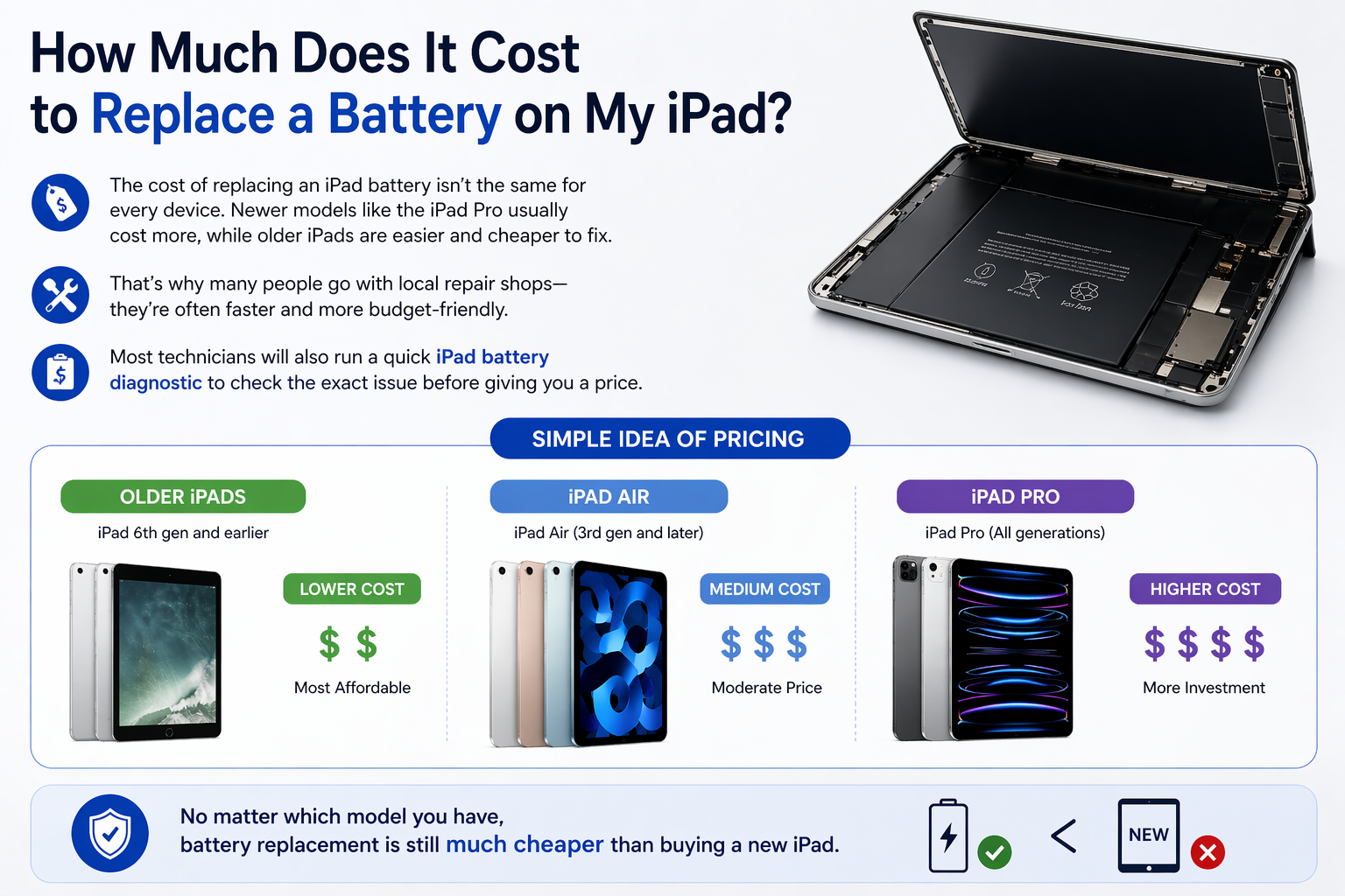 iPad battery