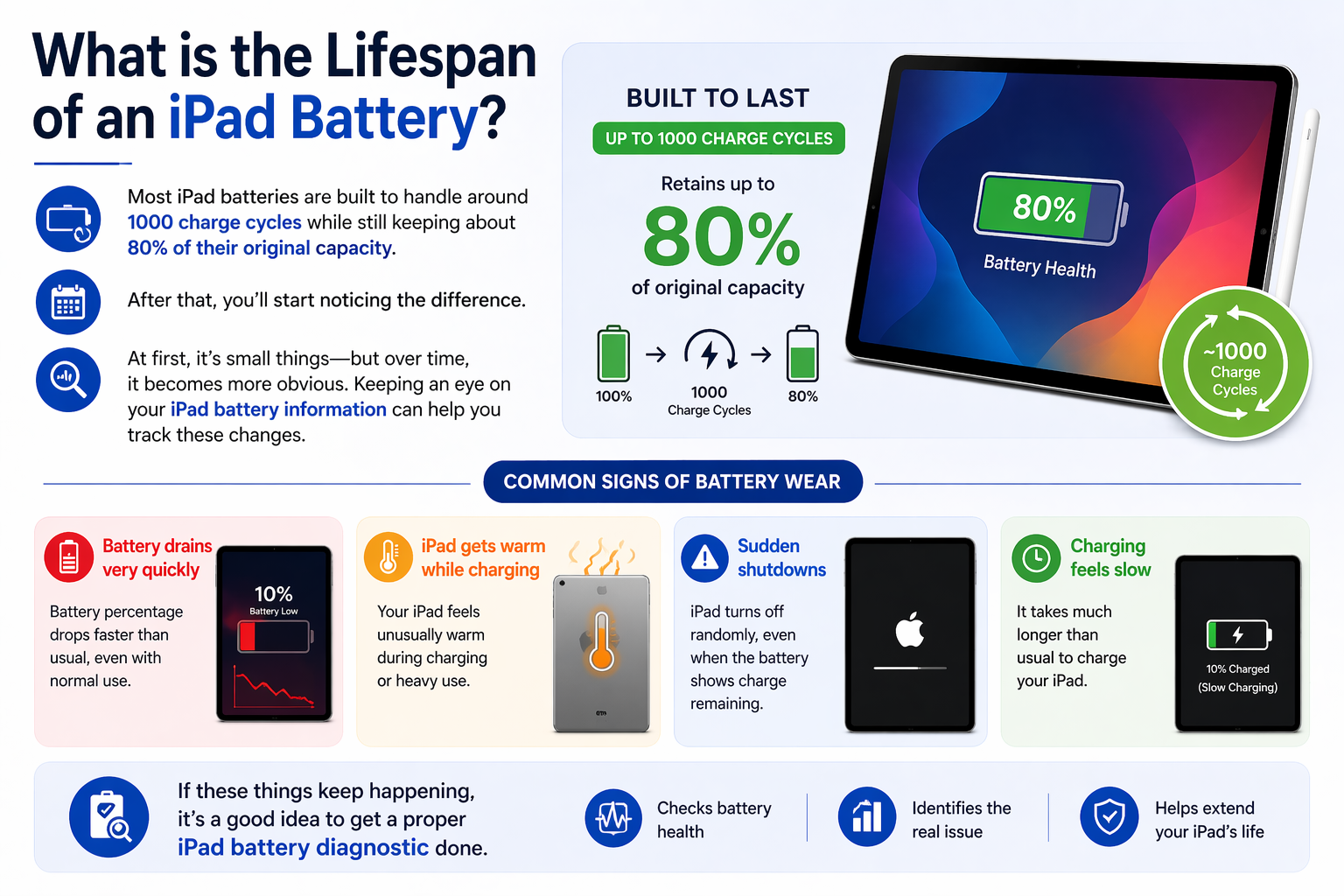 iPad battery