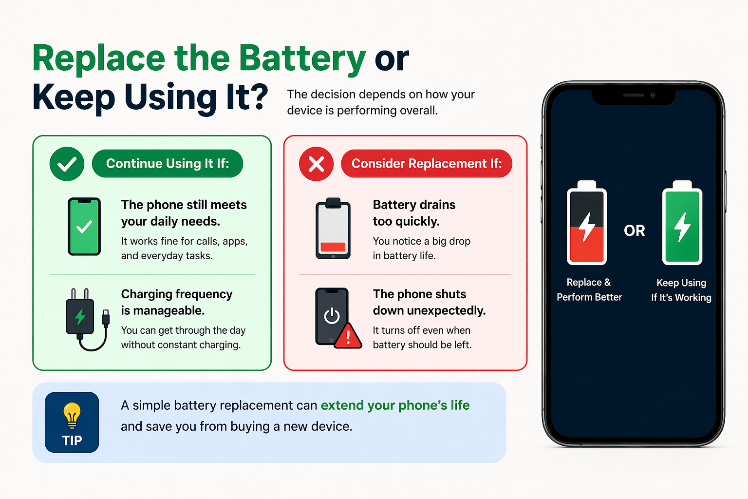 Battery Health