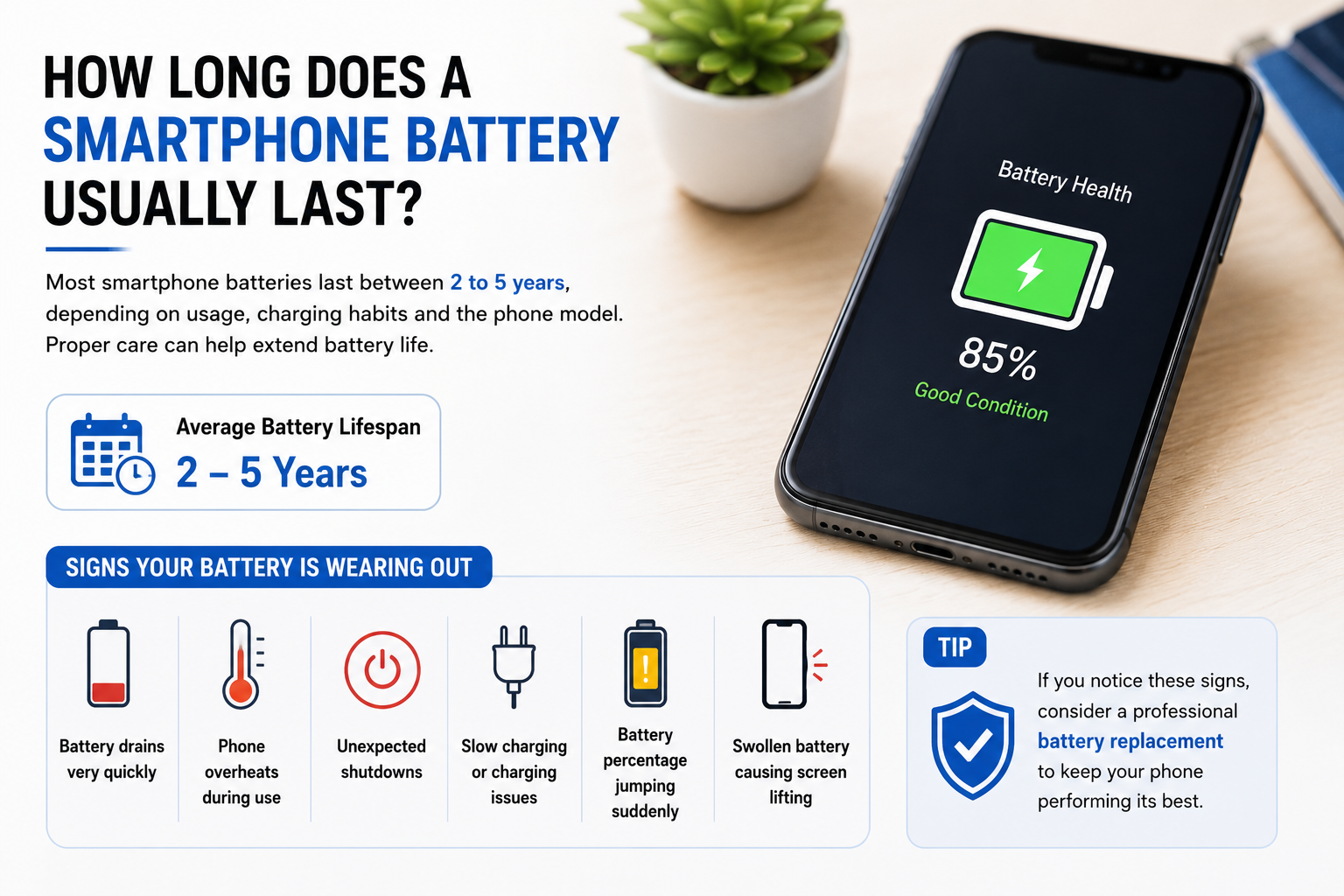 phone battery health, phone battery replacement, phone battery