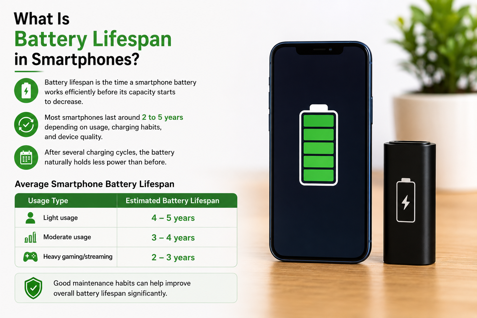 battery lifespan, battery replacement service, Battery Health