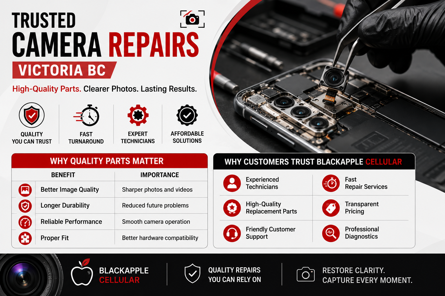 camera repairs victoria bc, camera repairs victoria, camera repair close to me