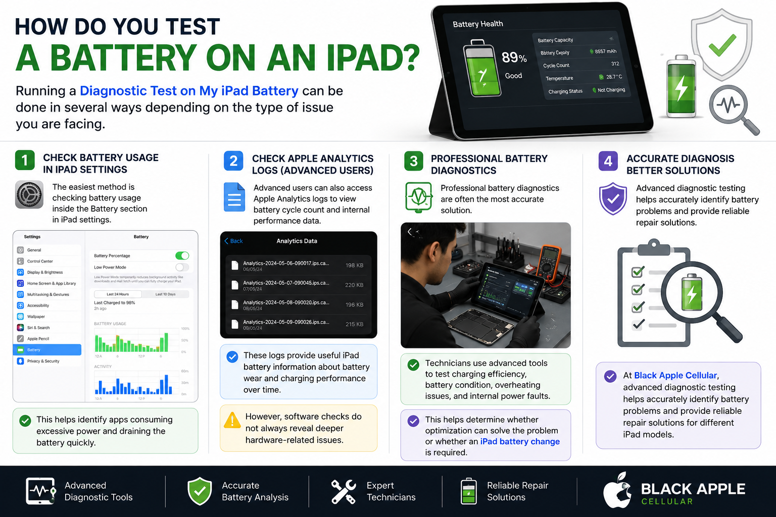 Diagnostic Test on My iPad Battery