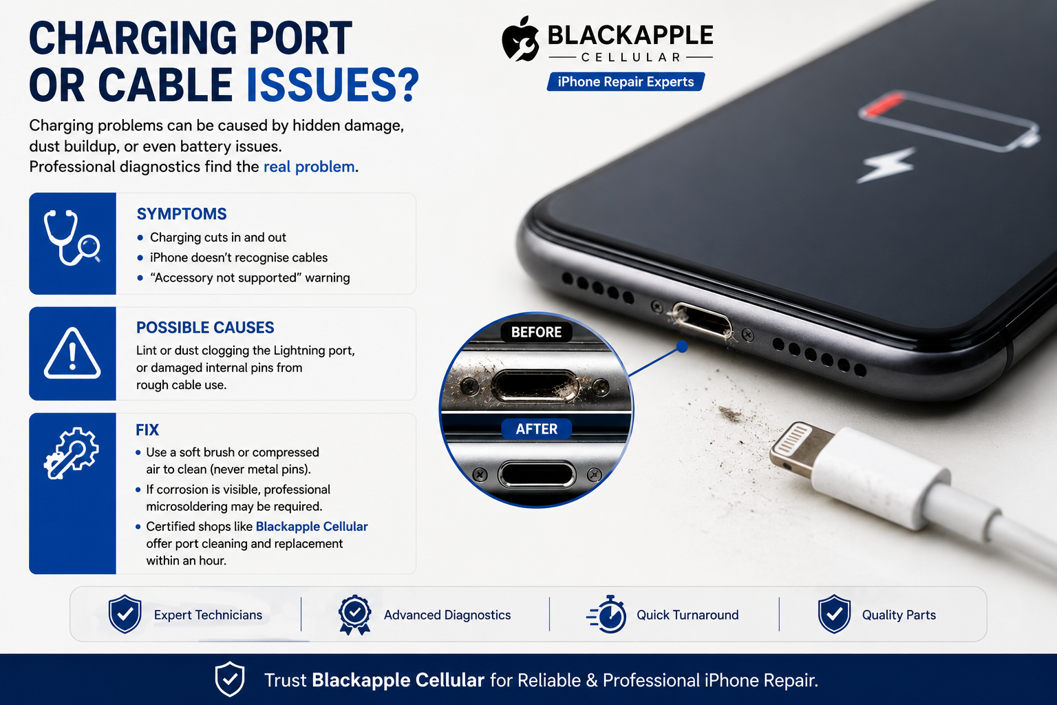 iPhone screen repair